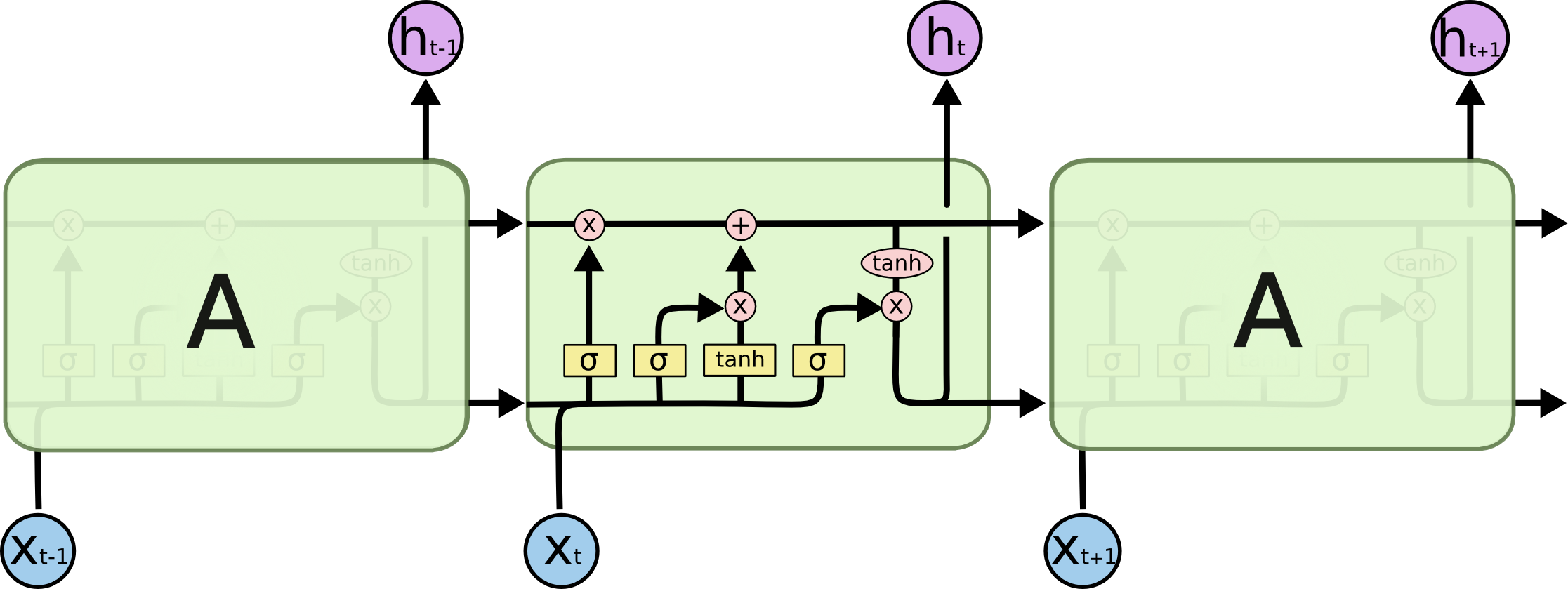 lstm-network-cell